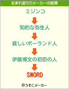 SWORDの生まれ変わりメーカー結果