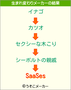 SaaSesの生まれ変わりメーカー結果