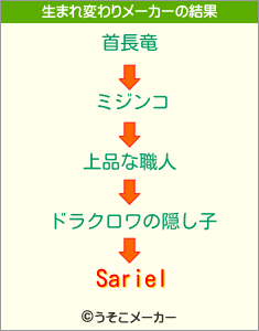 Sarielの生まれ変わりメーカー結果