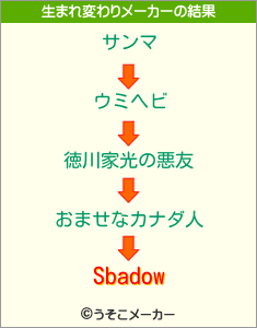 Sbadowの生まれ変わりメーカー結果