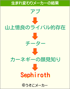 Sephirothの生まれ変わりメーカー結果