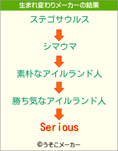 Seriousの生まれ変わりメーカー結果