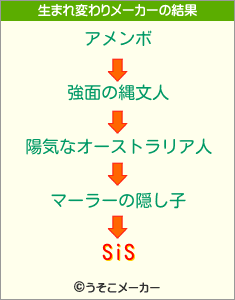 SiSの生まれ変わりメーカー結果