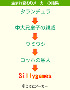 Sillygamesの生まれ変わりメーカー結果