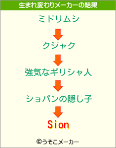 Sionの生まれ変わりメーカー結果