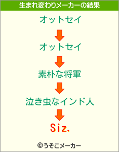 Siz.の生まれ変わりメーカー結果
