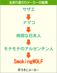 SmokingWOLFの生まれ変わりメーカー結果