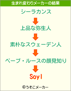 Soylの生まれ変わりメーカー結果