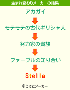 Stellaの生まれ変わりメーカー結果