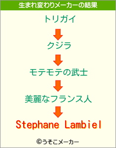 Stephane Lambielの生まれ変わりメーカー結果