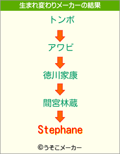 Stephaneの生まれ変わりメーカー結果