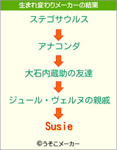 Susieの生まれ変わりメーカー結果