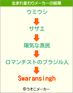 Swaransinghの生まれ変わりメーカー結果