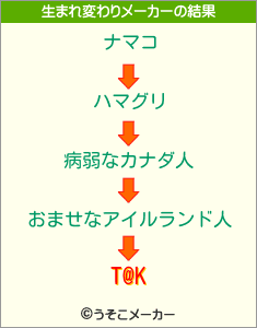 T@Kの生まれ変わりメーカー結果