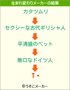 TĹの生まれ変わりメーカー結果