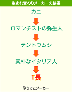 T長の生まれ変わりメーカー結果