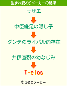 T-elosの生まれ変わりメーカー結果