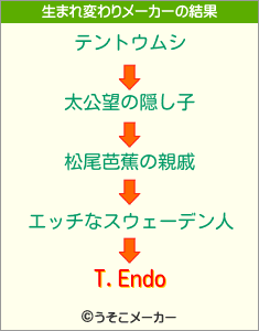 T.Endoの生まれ変わりメーカー結果