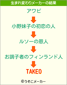 TAKEOの生まれ変わりメーカー結果