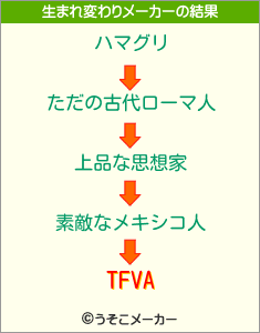 TFVAの生まれ変わりメーカー結果