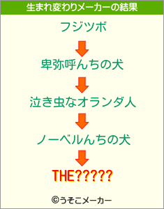 THE?????の生まれ変わりメーカー結果