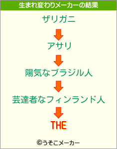 THEの生まれ変わりメーカー結果