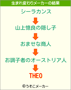 THEOの生まれ変わりメーカー結果