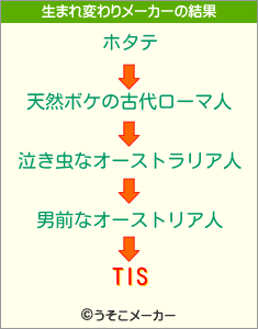 TISの生まれ変わりメーカー結果