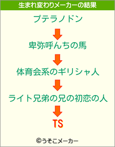 TSの生まれ変わりメーカー結果