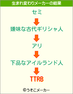 TTRBの生まれ変わりメーカー結果