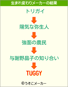 TUGGYの生まれ変わりメーカー結果