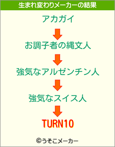 TURN10の生まれ変わりメーカー結果