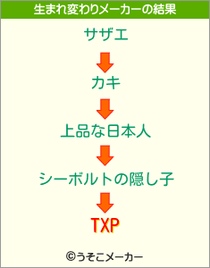 TXPの生まれ変わりメーカー結果