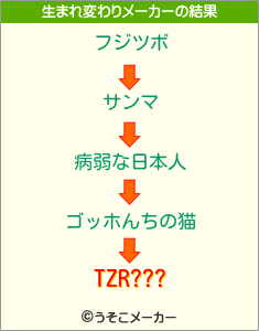 TZR???の生まれ変わりメーカー結果