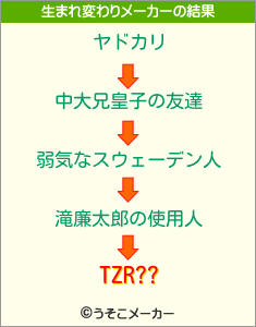 TZR??の生まれ変わりメーカー結果