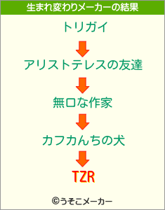 TZRの生まれ変わりメーカー結果