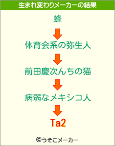 Ta2の生まれ変わりメーカー結果