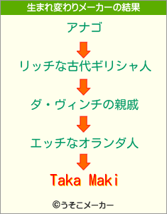 Taka Makiの生まれ変わりメーカー結果