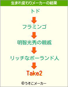 Take2の生まれ変わりメーカー結果