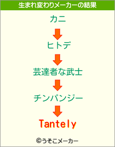 Tantelyの生まれ変わりメーカー結果