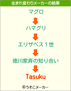 Tasukuの生まれ変わりメーカー結果