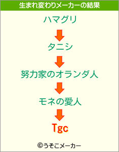 Tgcの生まれ変わりメーカー結果