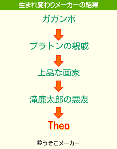 Theoの生まれ変わりメーカー結果