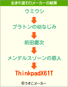 ThinkpadX61Tの生まれ変わりメーカー結果