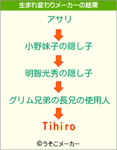 Tihiroの生まれ変わりメーカー結果