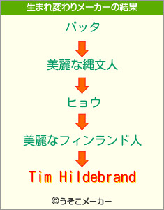 Tim Hildebrandの生まれ変わりメーカー結果