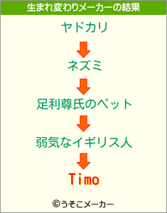 Timoの生まれ変わりメーカー結果