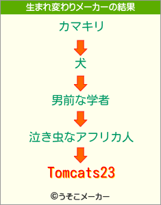 Tomcats23の生まれ変わりメーカー結果