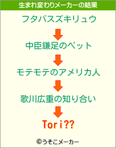 Tori??の生まれ変わりメーカー結果