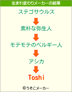 Toshiの生まれ変わりメーカー結果